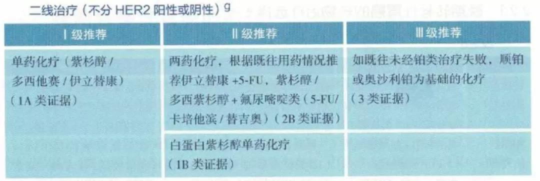 胃癌免疫疗法adc需要使用多久,免疫疗法对胃癌晚期患者有用吗
