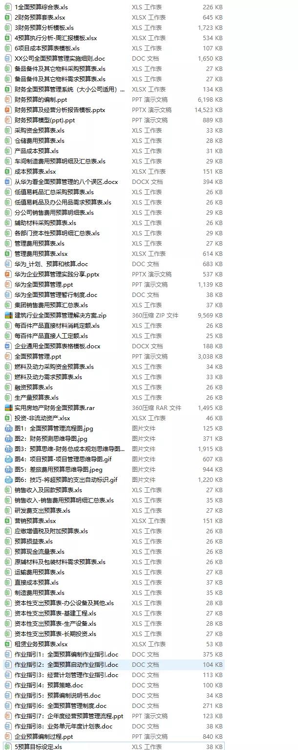 全面预算管理表格模板,成本预算表格模板
