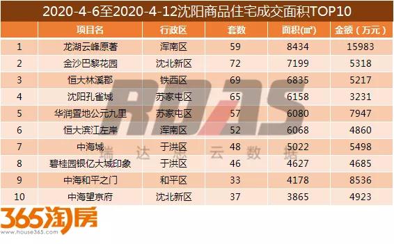 沈北最新房价排名,沈北最新房价一览表新房