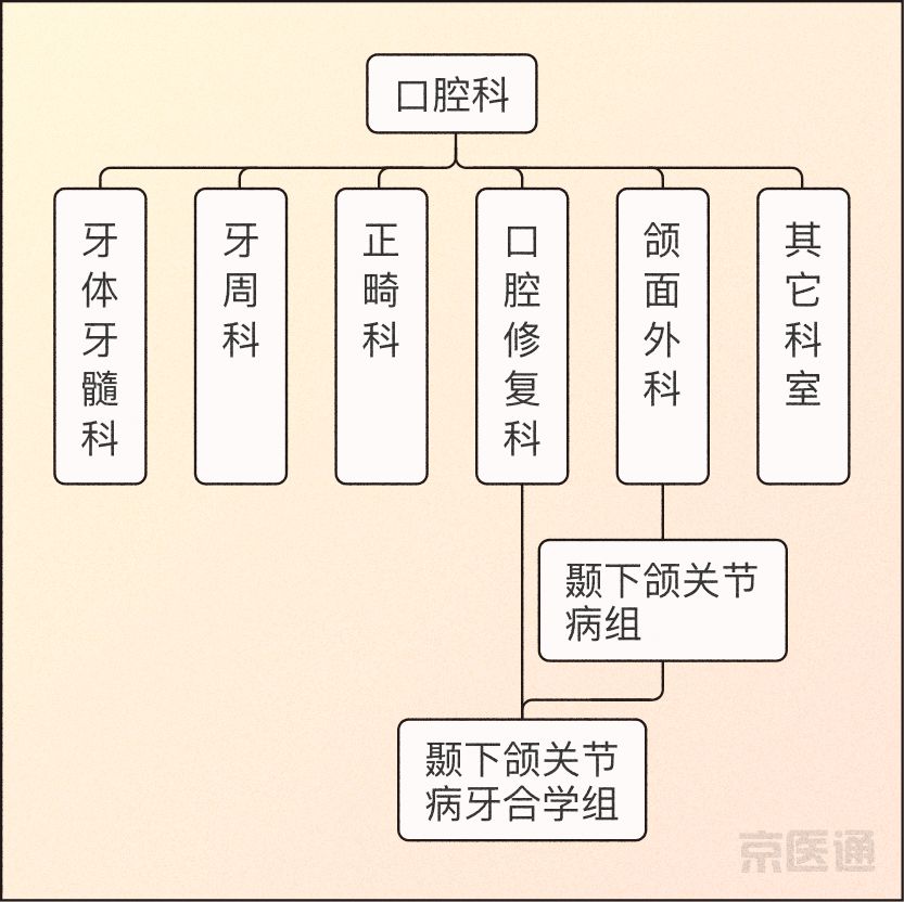 磨牙不好是真的吗,磨牙的危害与注意事项