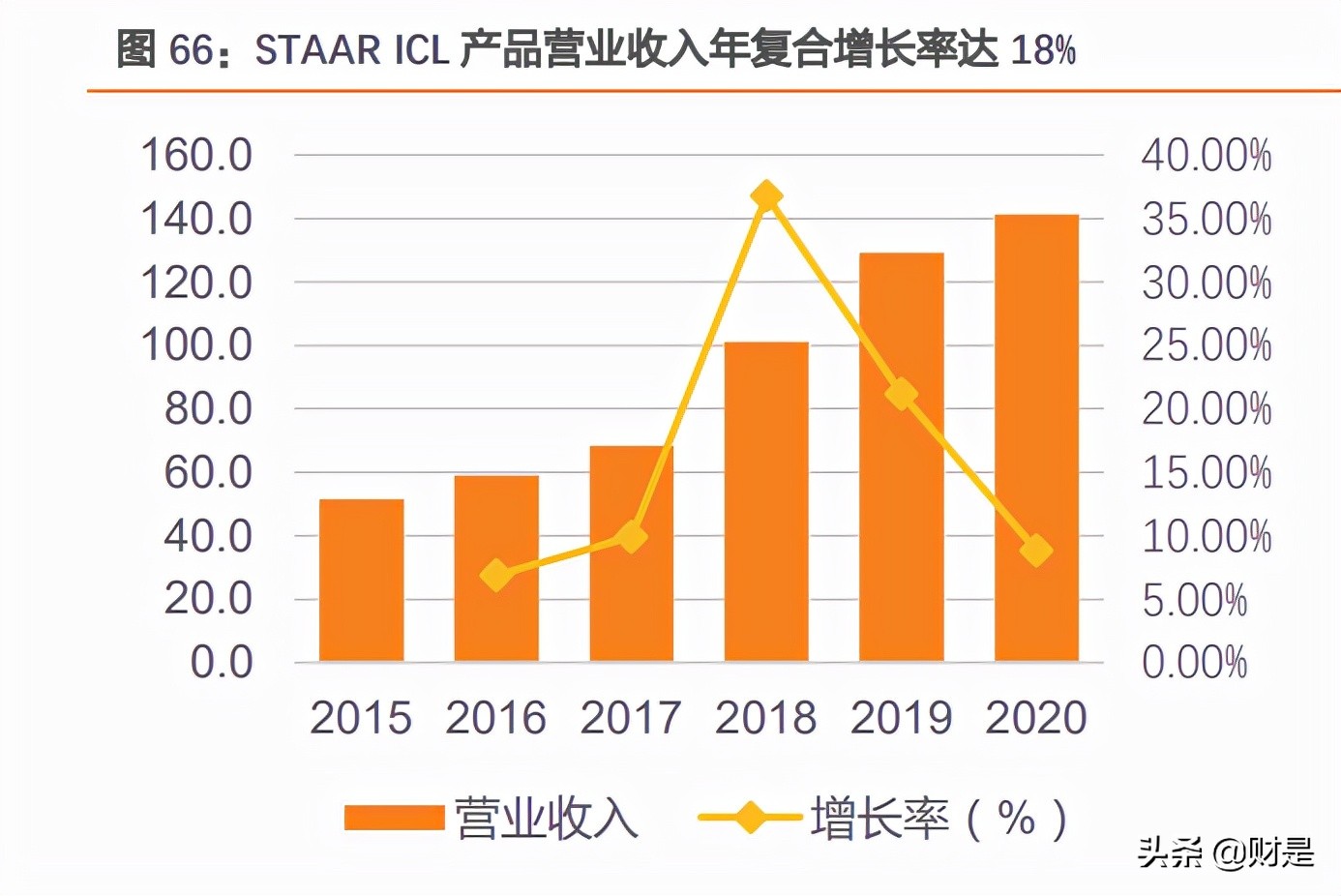 爱博医疗研报,爱博医疗最新资讯