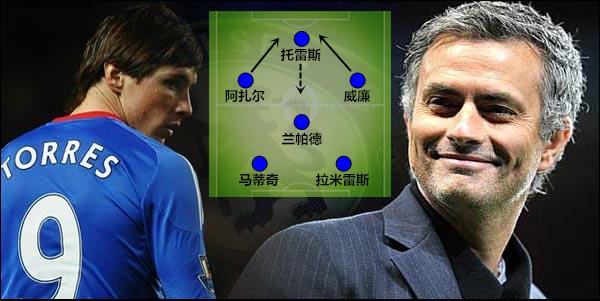 托雷斯十大巅峰时刻,托雷斯最后一场巅峰