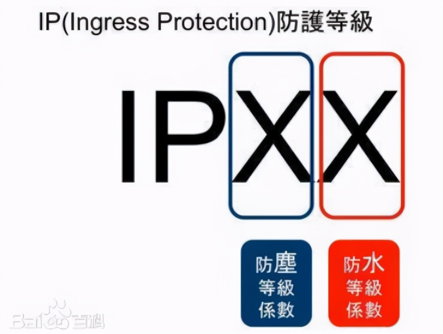 绝缘电阻仪怎么使用,绝缘电阻防水