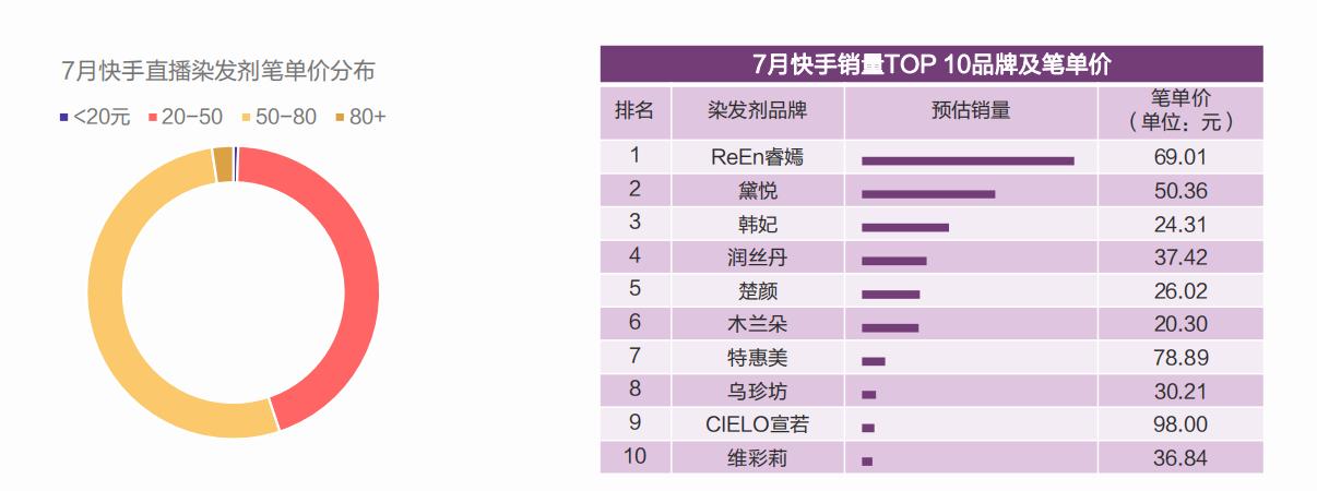 美妆行情趋势分析,美妆市场规模分析报告