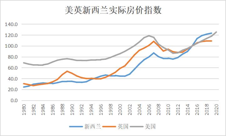 中国房价近两年的巨大变化,十年之内中国的房价是跌还是涨