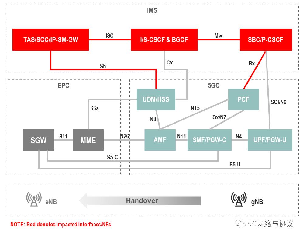 5gsa网络是什么意思,5gsa网络开关怎么打开