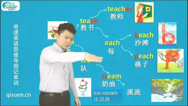 英语单词记忆最高效的六种方法,英语单词的记忆方法和技巧