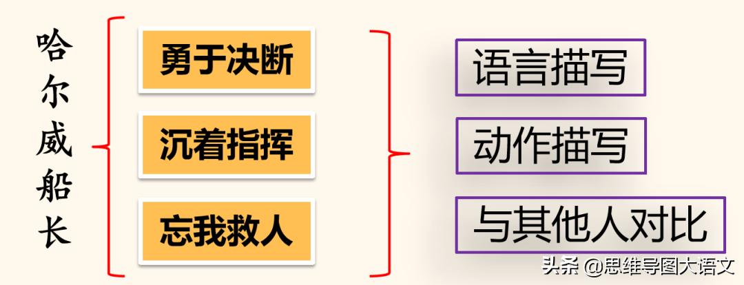 部编4下7单元习作|《我的自画像》写作方法+范文+点评