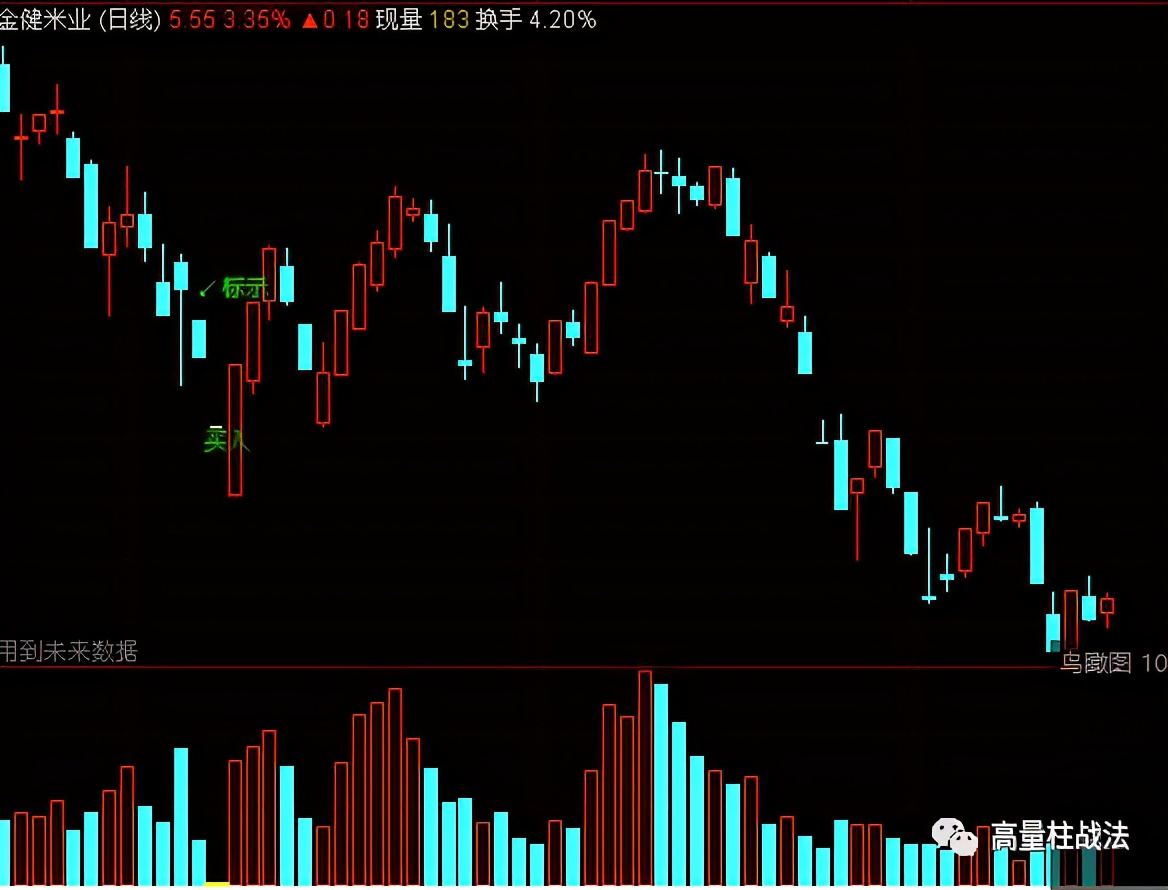 成功率100超短线指标源码,准确率98%波段指标
