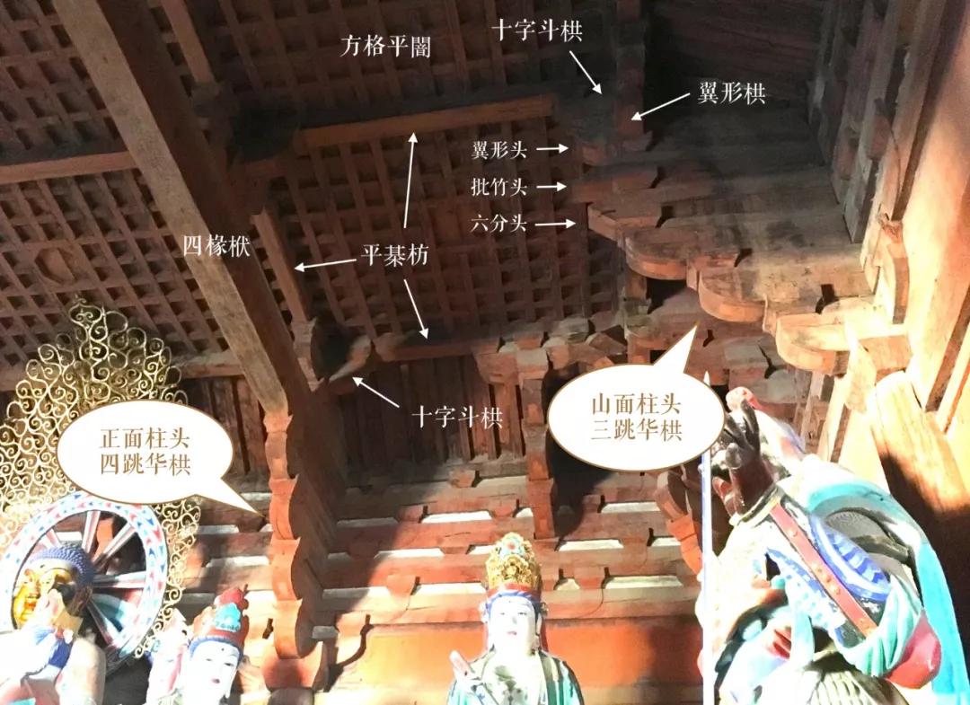 佛光寺东大殿评价和感受,佛光寺东大殿在中国的地位