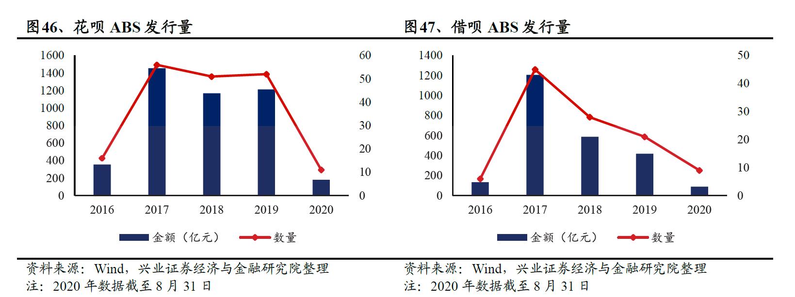 蚂蚁花呗详细介绍,蚂蚁花呗存在的问题分析