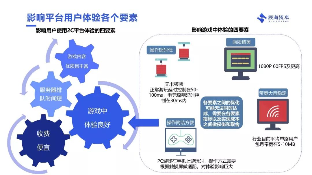 为什么说云游戏会成为下个十年互联网的基础设施｜辰海观点