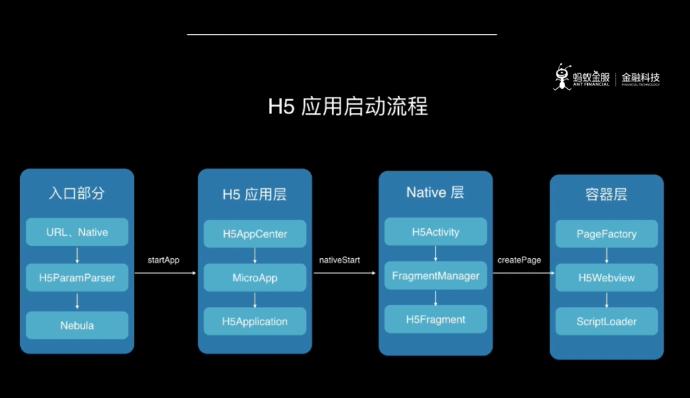 如何快速开发一款app,app快速开发平台