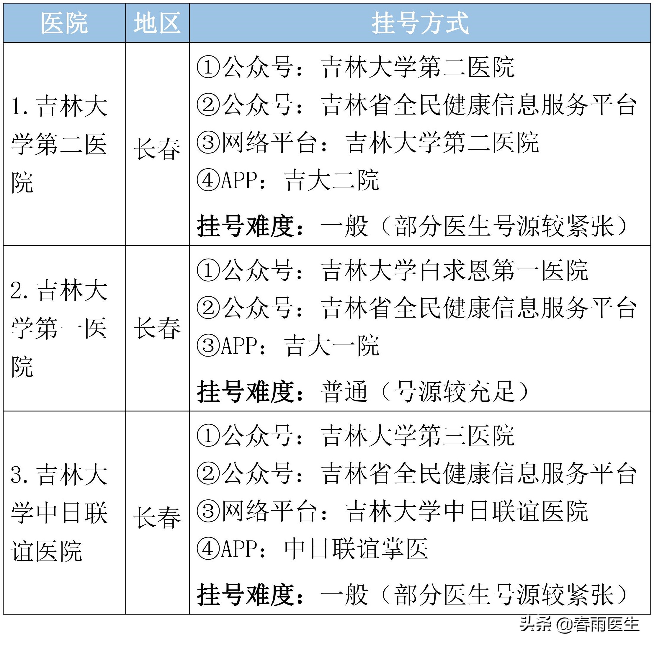 吉林省肝病医院排名,吉林省最牛5家医院排名