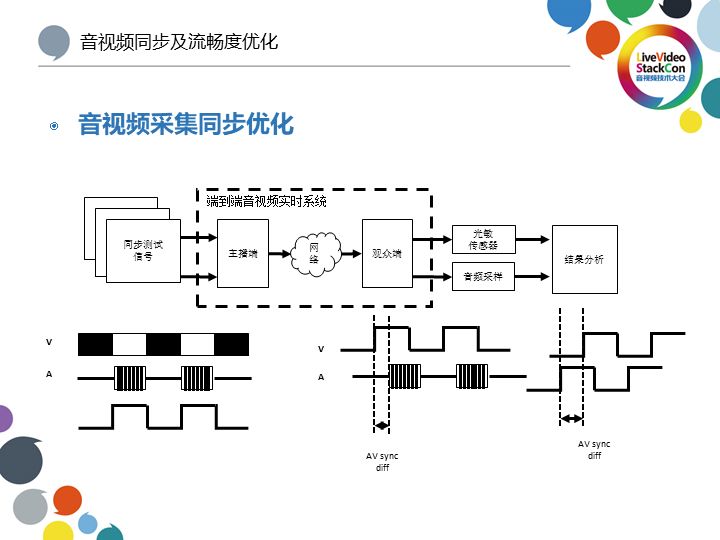 yy怎么增加直播流量,yy虚拟背景直播间如何高清调试
