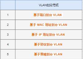 介绍交换机mac地址学习的基本过程,交换机mac地址表和arp表