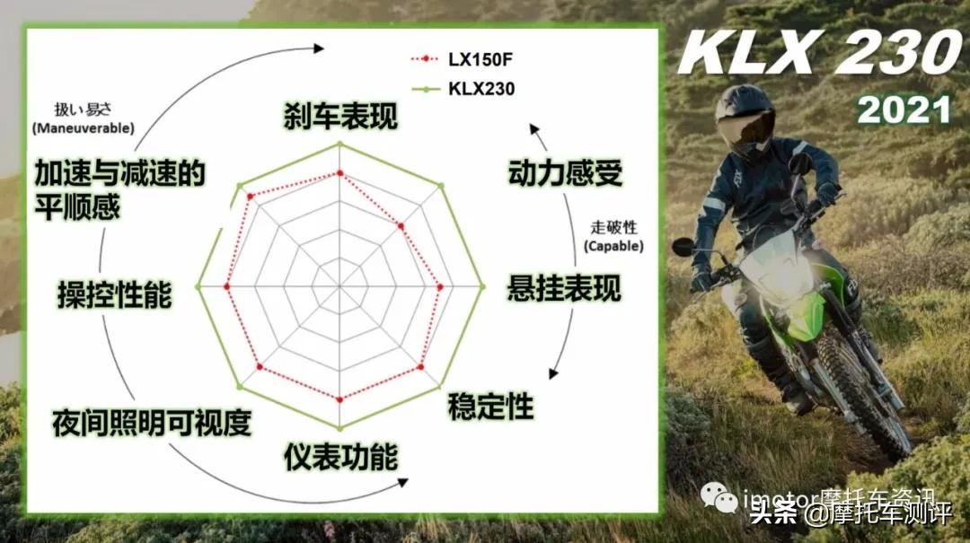 川崎klx230和川崎300x哪个好,川崎klx230和无极300哪个好