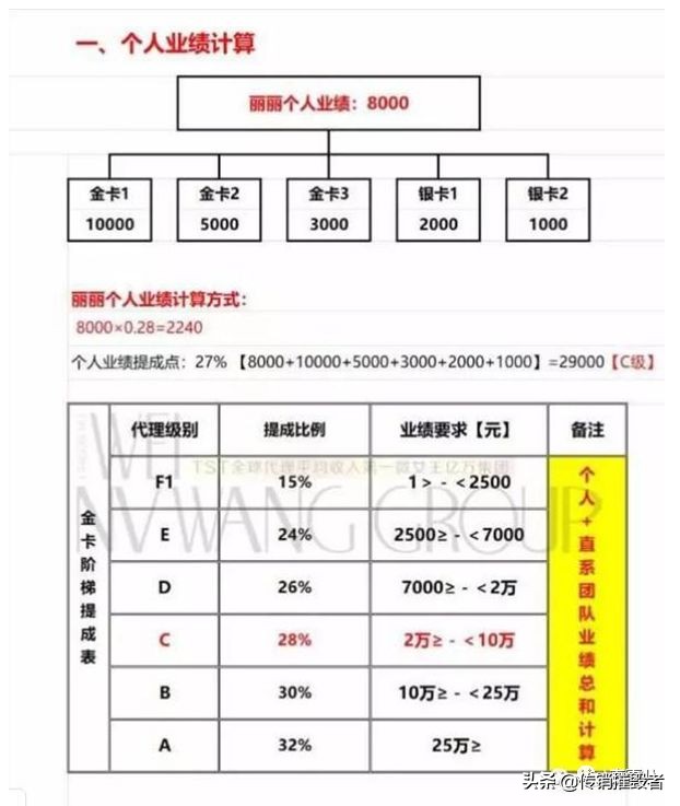 权健和tst,tst和权健