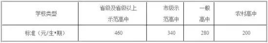 成都民办幼儿园补助,成都高新西区民办幼儿园收费
