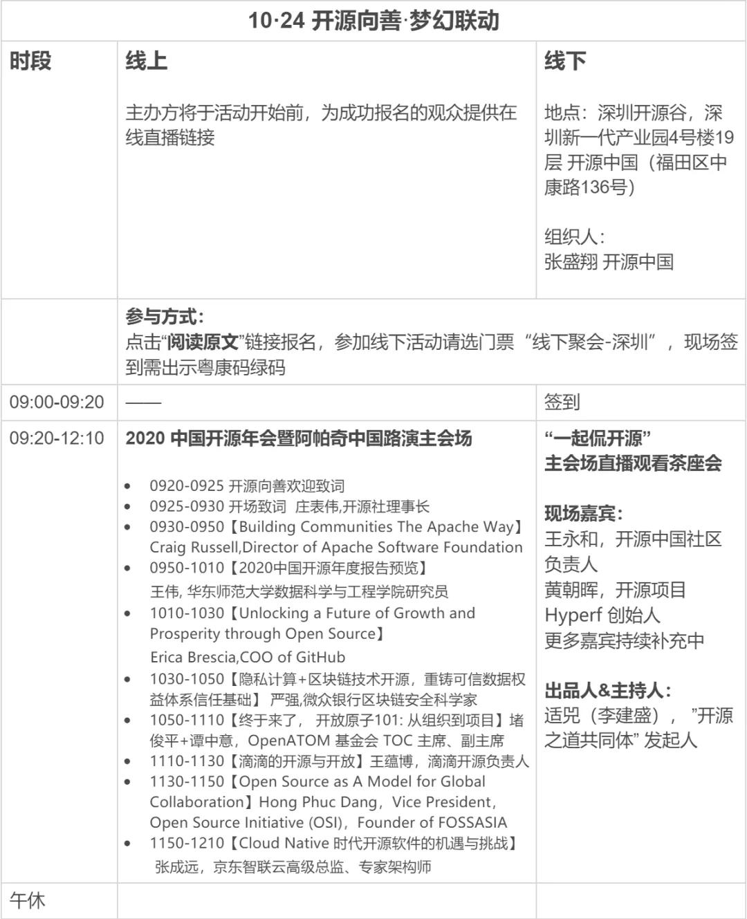 COSCon20开源硬件论坛深圳开源聚会
