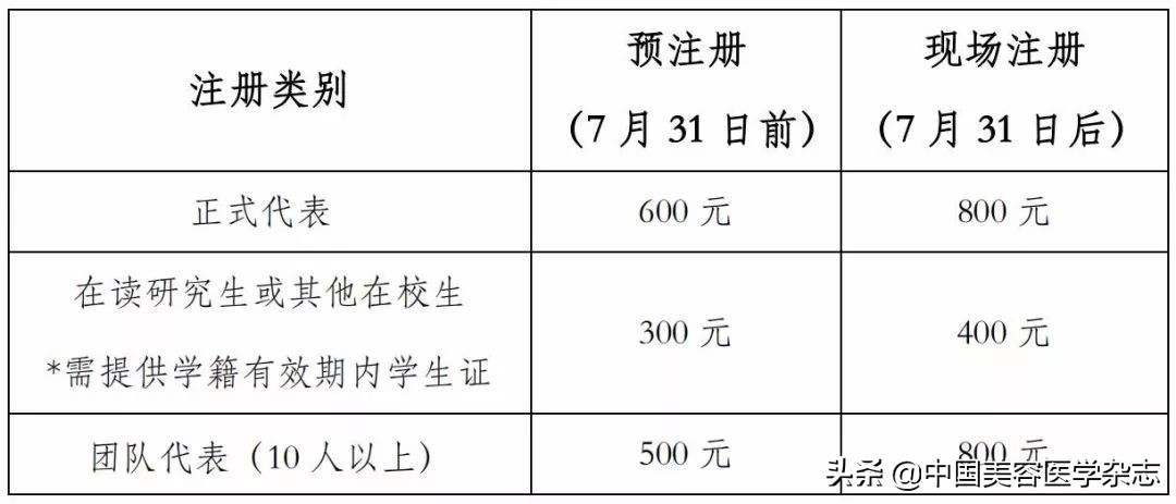 「9.20相聚苏州」中国非公立医疗机构协会皮肤专业委员会第三届学术年会暨运营管理高峰论坛