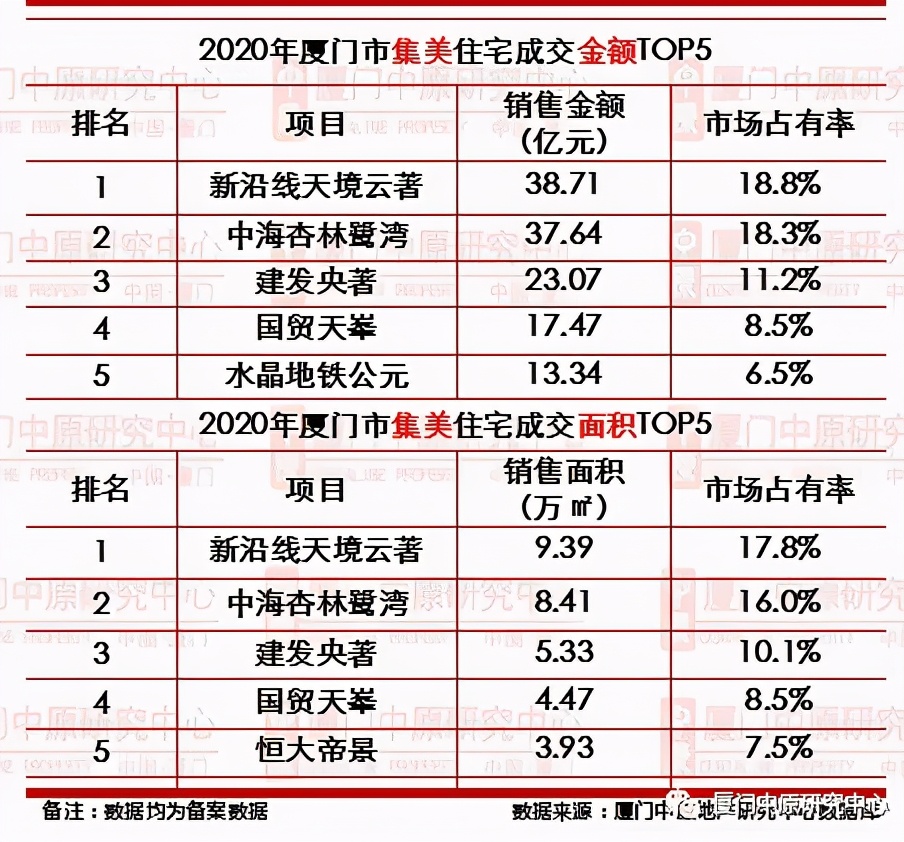 真敢挂！个别直逼“8”字头！岛外核心区如此坚挺！有何底气？