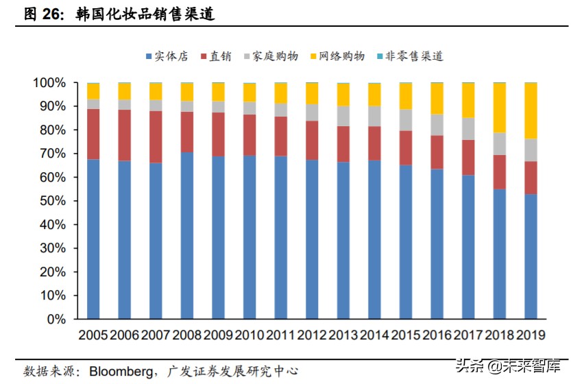 odm化妆品的前景,化妆品odm行业深度报告