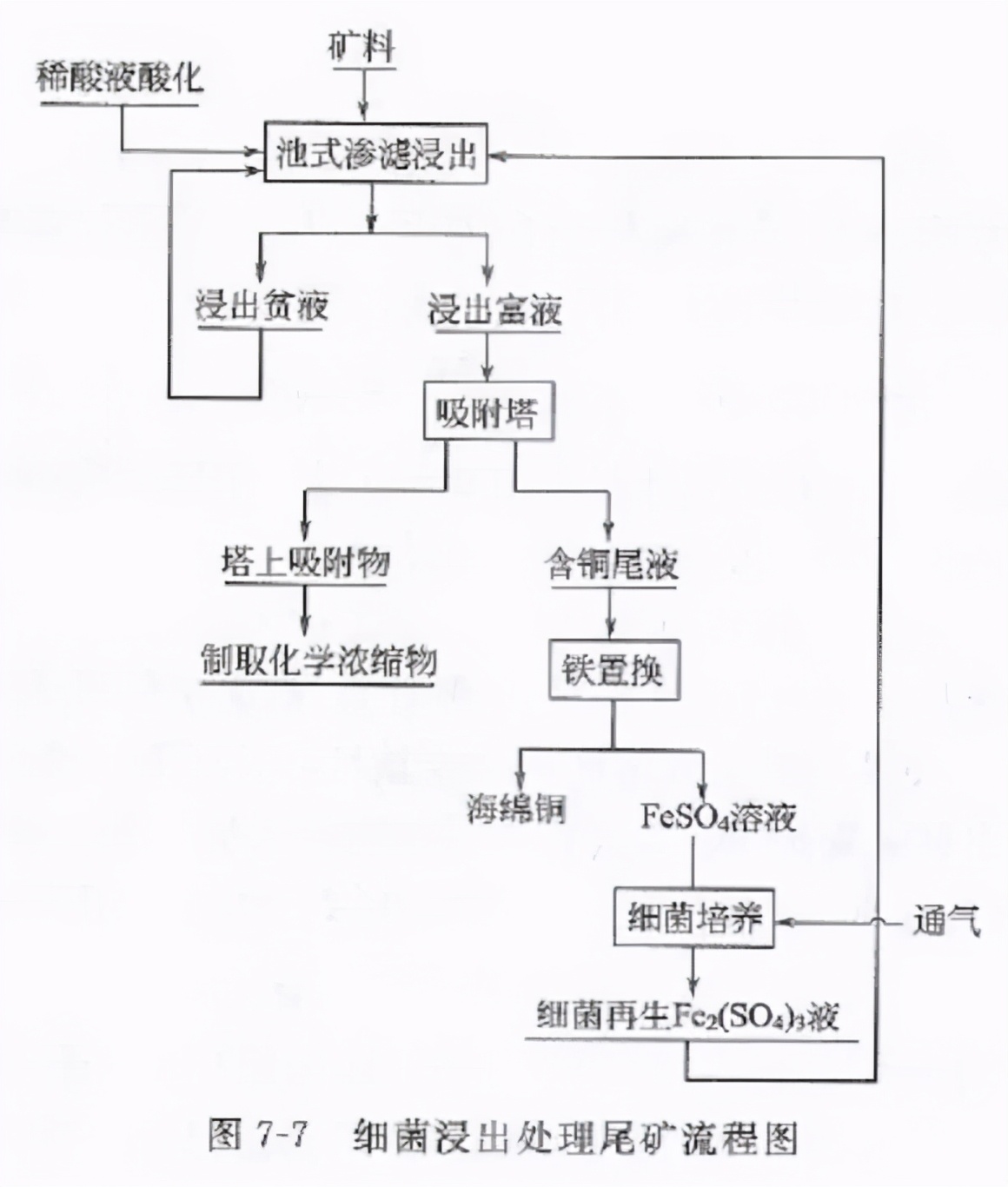 涨知识大全简短,6种常见选矿方法视频