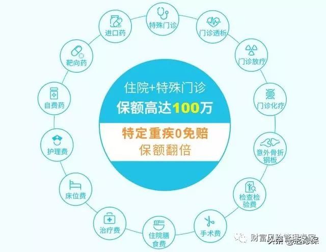 20款2019热销百万医疗险大PK结果：六成质量堪忧十有八九买错了