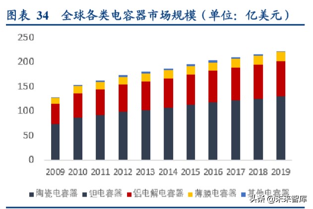 24年高压电容器市场分析报告,电容行业经济形势预测