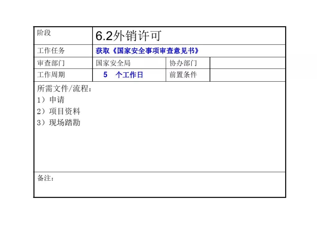 石家庄报批报建全流程,工程项目报批流程