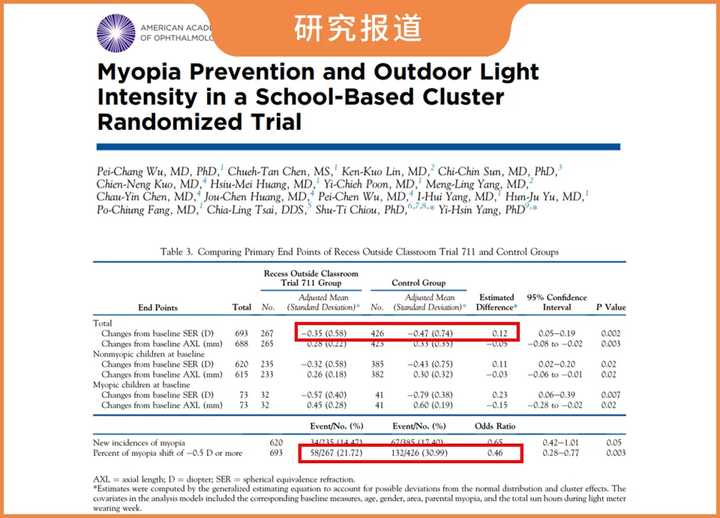greenlife叶黄素能缓解近视吗,叶黄素矫正近视的眼贴