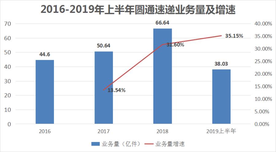 马云收购的快递公司有哪些,马云新成立的快递公司是什么