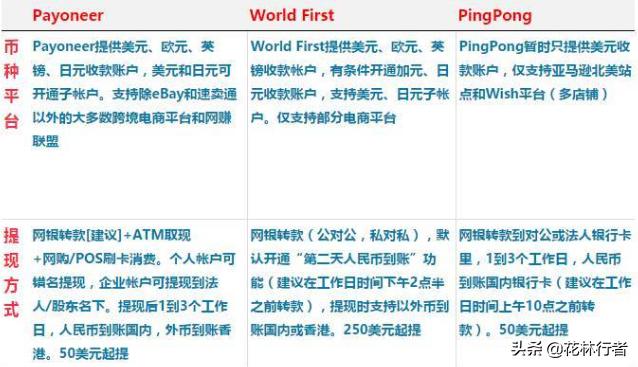 外贸常用收款方式优缺点,外贸收款流程环节以及收款成本