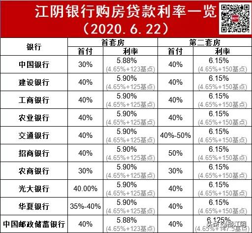 干货集锦！LPR改革后房贷利率怎么算？