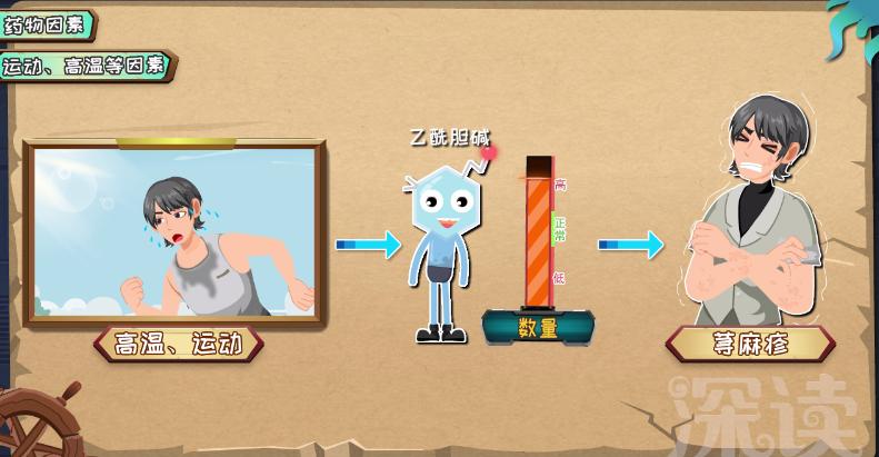 引起荨麻疹最常见感染的原因,荨麻疹皮疹一般的处理措施