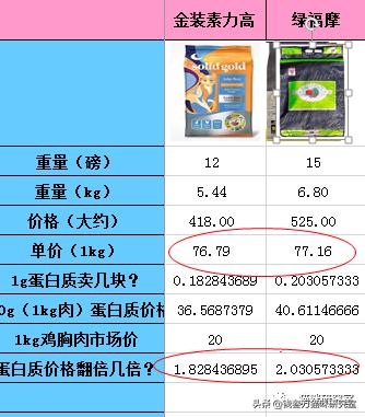 绿福摩猫粮为什么越吃越瘦,绿福摩猫粮适合什么猫
