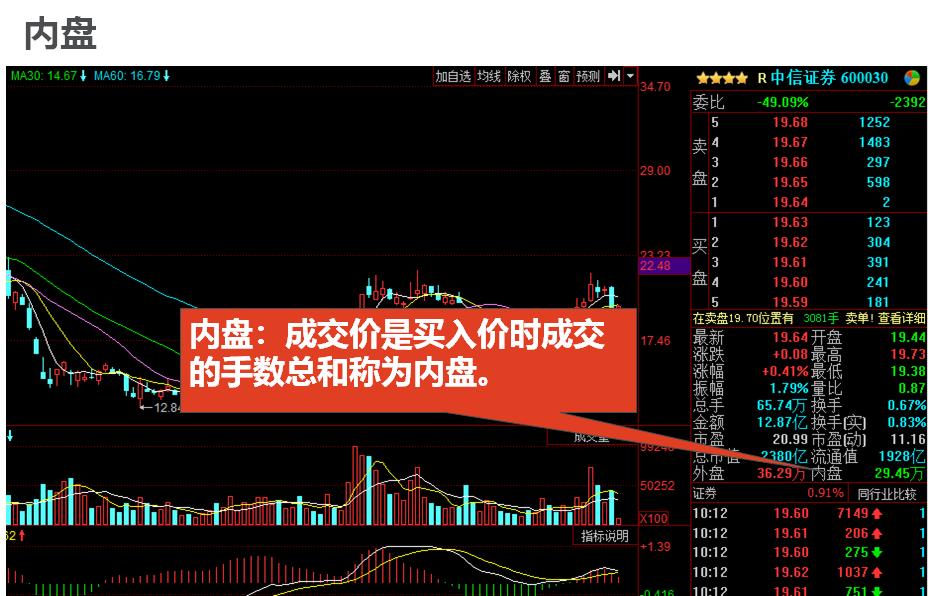 股票入门基础知识股市看盘技巧,股票入门基础知识看盘溢价率
