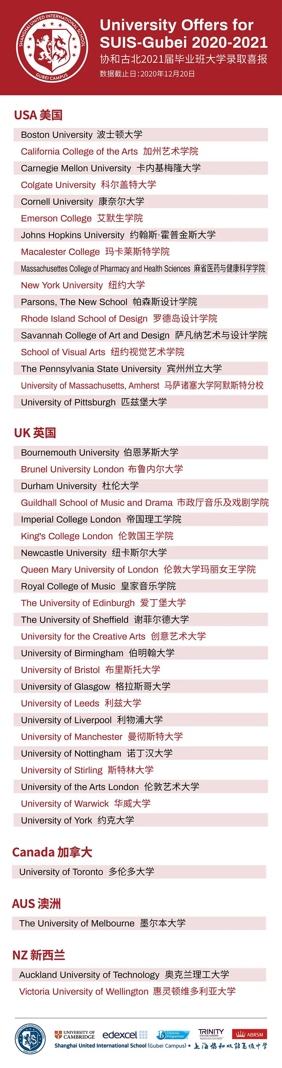 一文带你分清“协和系”大家族,孩子到底适合上哪所“协和”?