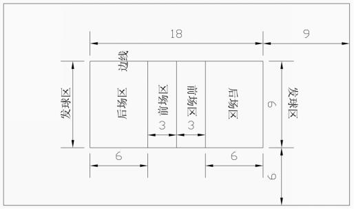 室外运动场布局设计标准及尺寸图,运动场施工现场平面布置图