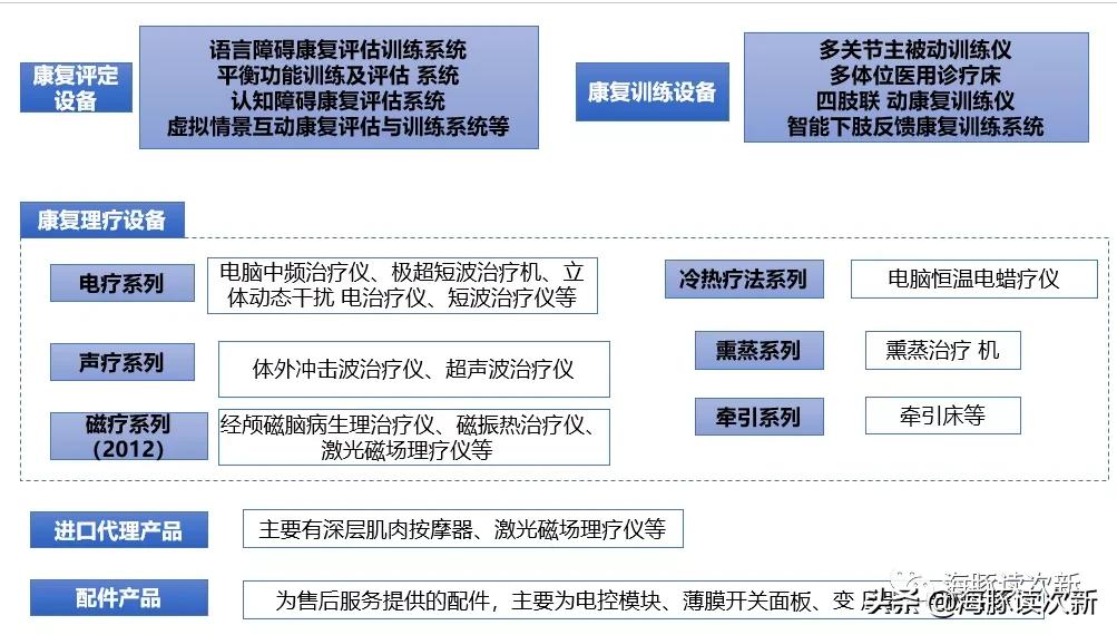 康复领域龙头公司,康复最新型医疗器械