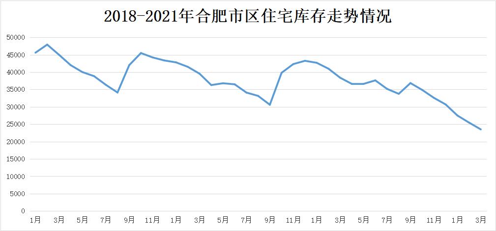 合肥最新房价调控措施,合肥调控最新政策