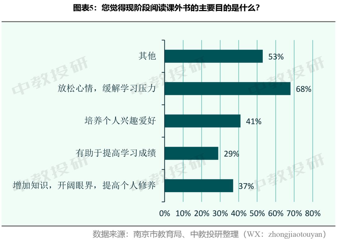 中学生居家在线学习生活调查问卷,关于小学生居家上网课调查问卷