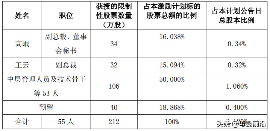 爱婴室思维引导,爱婴室趋势图