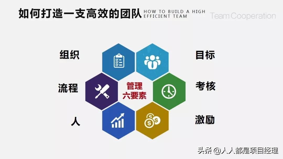 团队建设存在的问题ppt,护理团队建设ppt课件