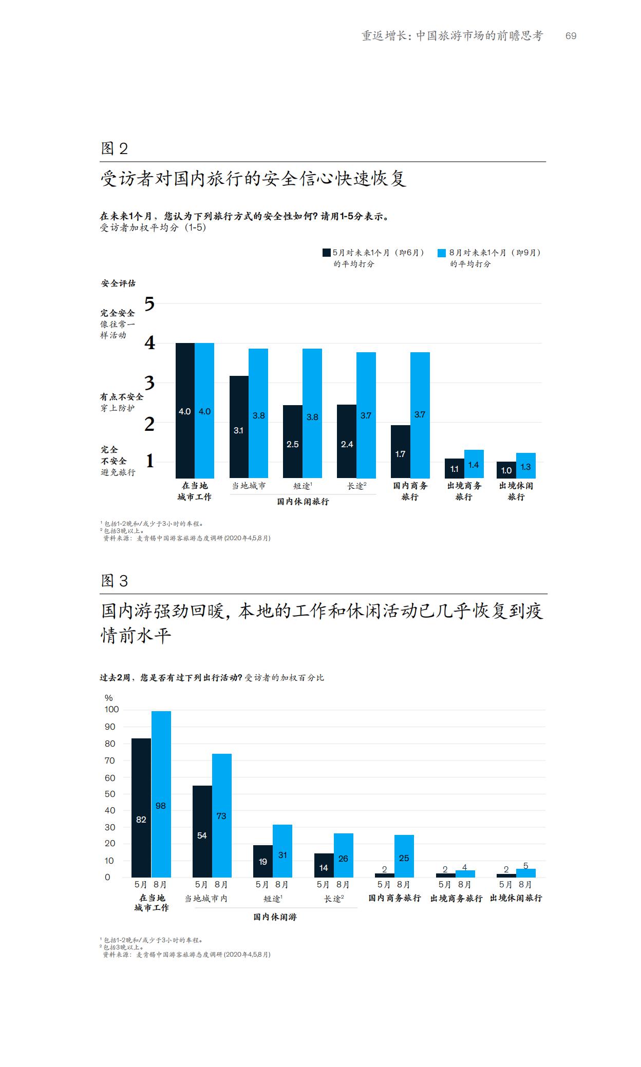 2023麦肯锡中国消费者报告,麦肯锡2021年中国消费者报告