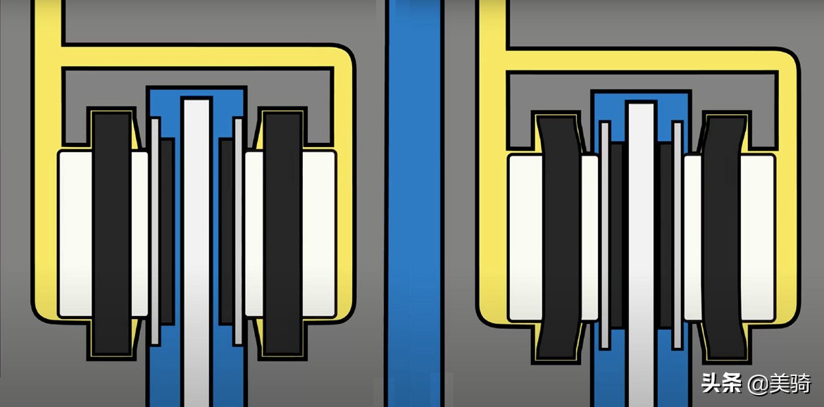 清洁油压碟刹活塞和卡钳,如何清洁碟刹盘