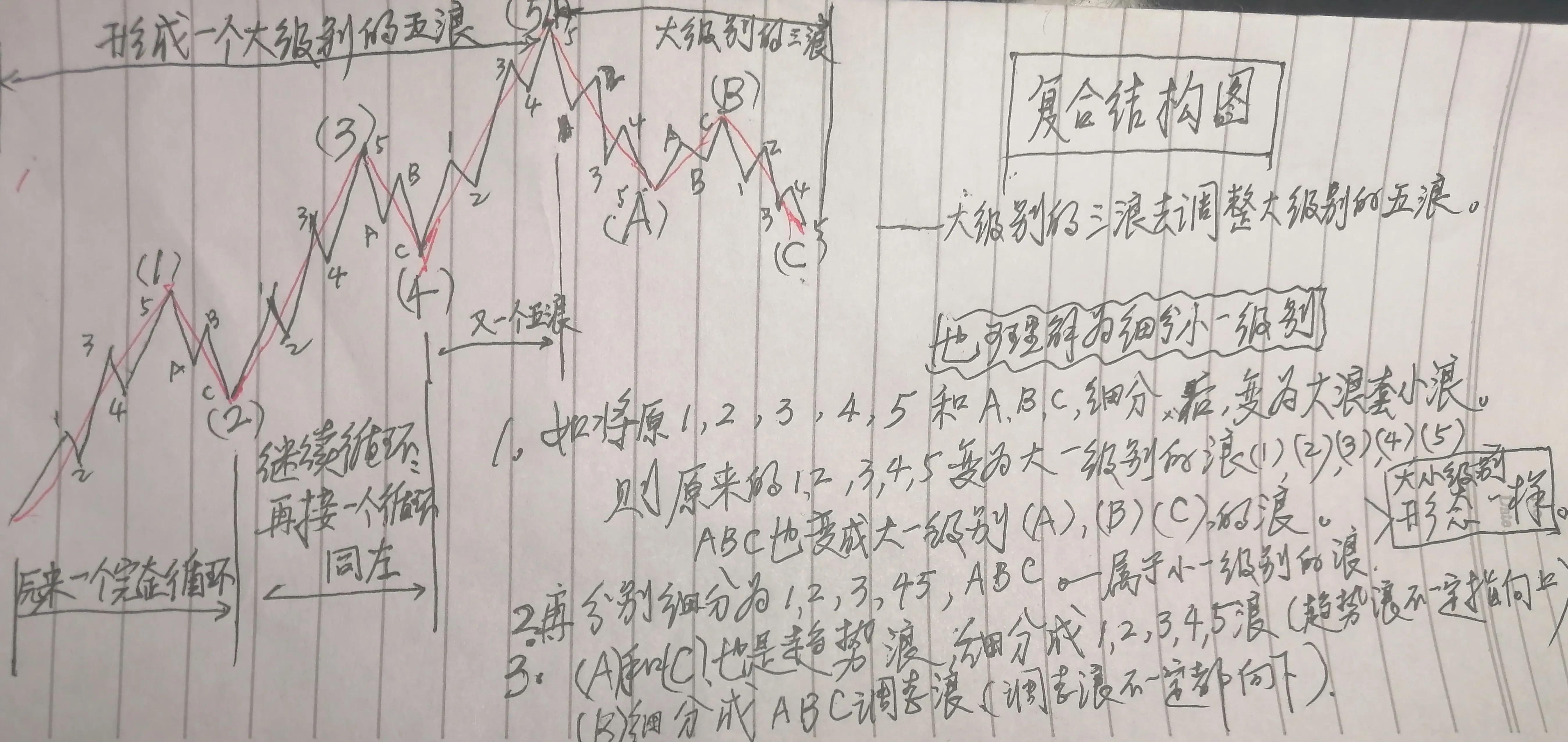 波浪理论炒股真的有用吗,股市波浪理论经典教学课程