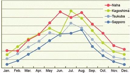 为什么有的大牌防晒很便宜,便宜防晒贵防晒有什么不一样