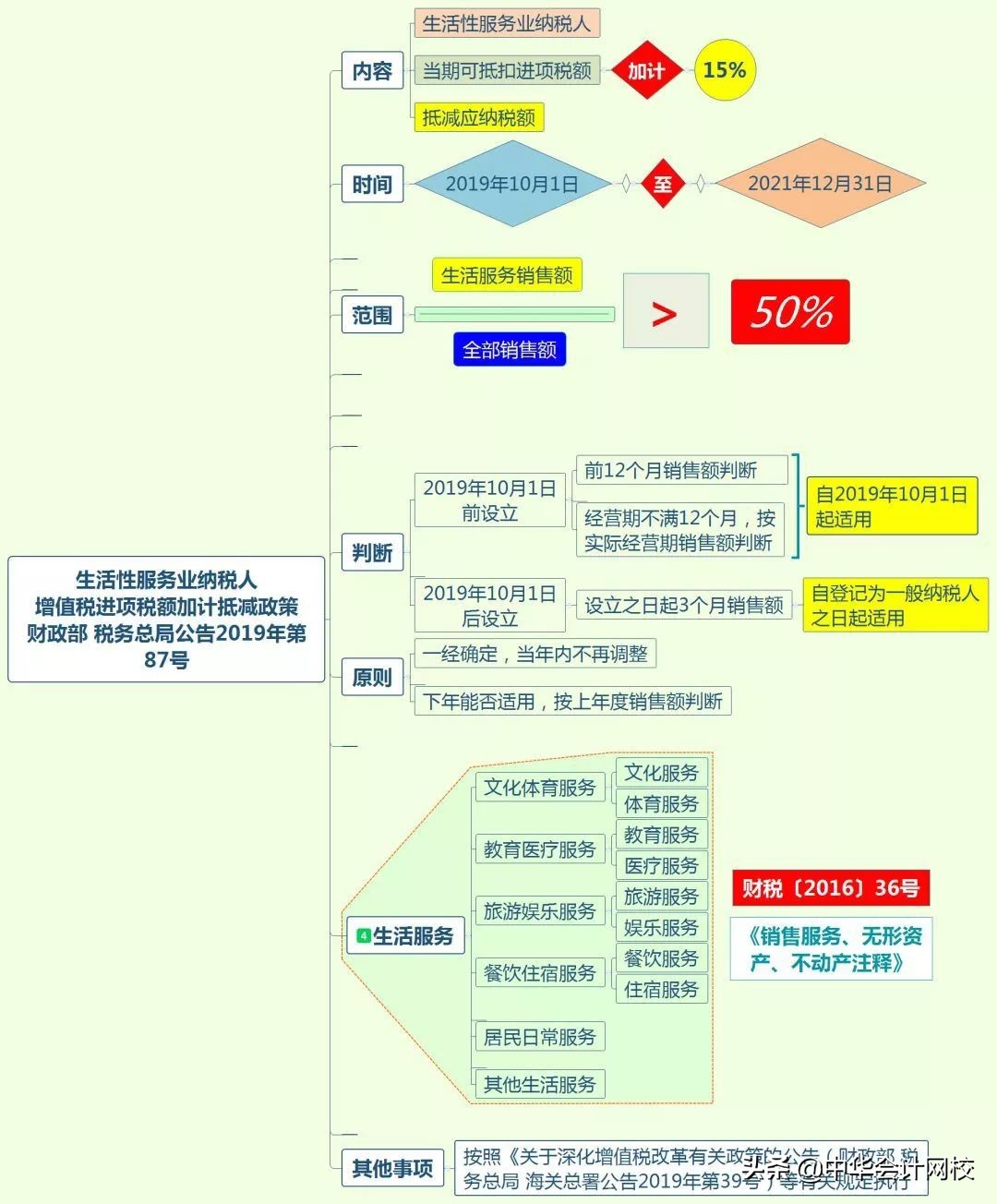 本月已经交完税了还能再交税吗,不一定交税但一定得报税